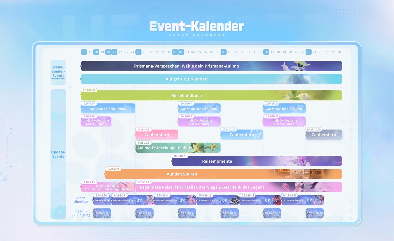 Der offizielle Event-Kalender auf Deutsch: eine Tagesleiste von 16 bis 28 und darunter farbige Balken mit den Namen der Events, gruppiert in Neue-Spieler-Events, Update-Events, Venen-Überfluss und Beschl-Ei-nigung.